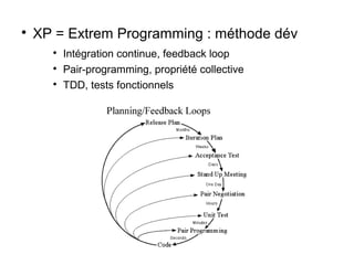 
XP = Extrem Programming : méthode dév

Intégration continue, feedback loop

Pair-programming, propriété collective

TDD, tests fonctionnels
 