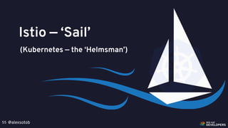 @alexsotob55
Istio — ‘Sail’
(Kubernetes — the ‘Helmsman’)
 