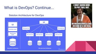 What is DevOps? Continue...
Teams Supporting a Monolithic Architecture
 