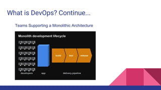 What is DevOps? Continue...
DevOps Supporting a Microservice Architecture
 