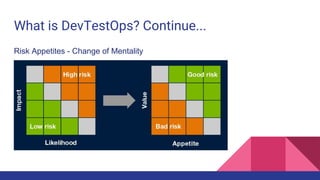 What is DevTestOps? Continue...
Strategic Objective
What does the organisation want versus what they need?
● Speed To Mark...