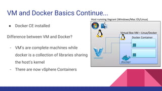 VM and Docker Basics Continue...
● Create Docker Container with Jenkins
Master
● Create Docker Container with Jenkins
Slav...