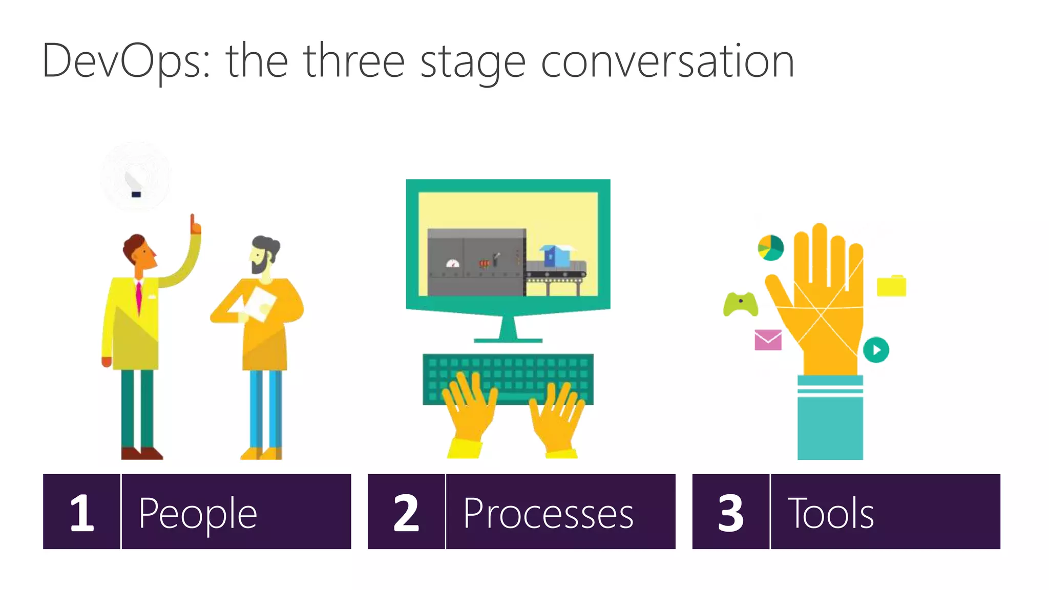 DevOps: the three stage conversation
3 Tools2 Processes1 People
 