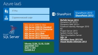 Dev & Test На Windows Azure | PPT