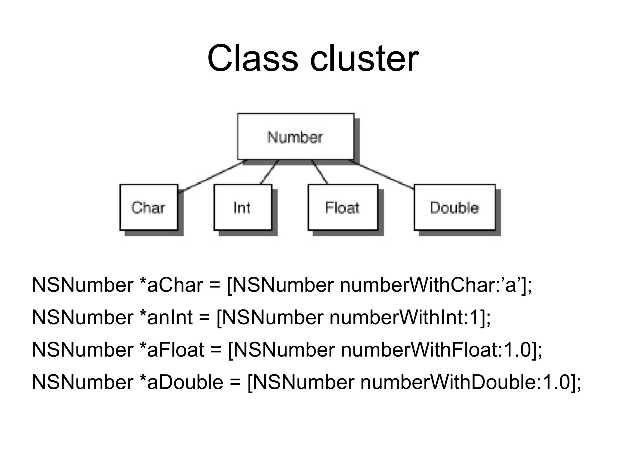Class cluster NSNumber *aChar = [NSNumber numberWithChar:’a’]; NSNumber *anInt = [NSNumber numberWithInt:1]; NSNumber *aFloat = [NSNumber numberWithFloat:1.0]; NSNumber *aDouble = [NSNumber numberWithDouble:1.0]; 