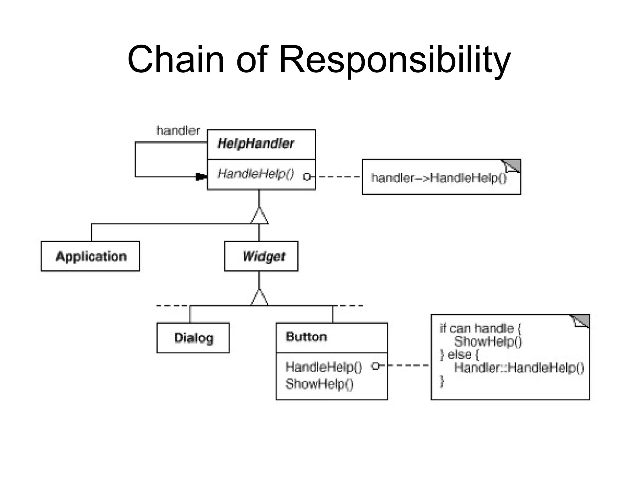 Chain of Responsibility 