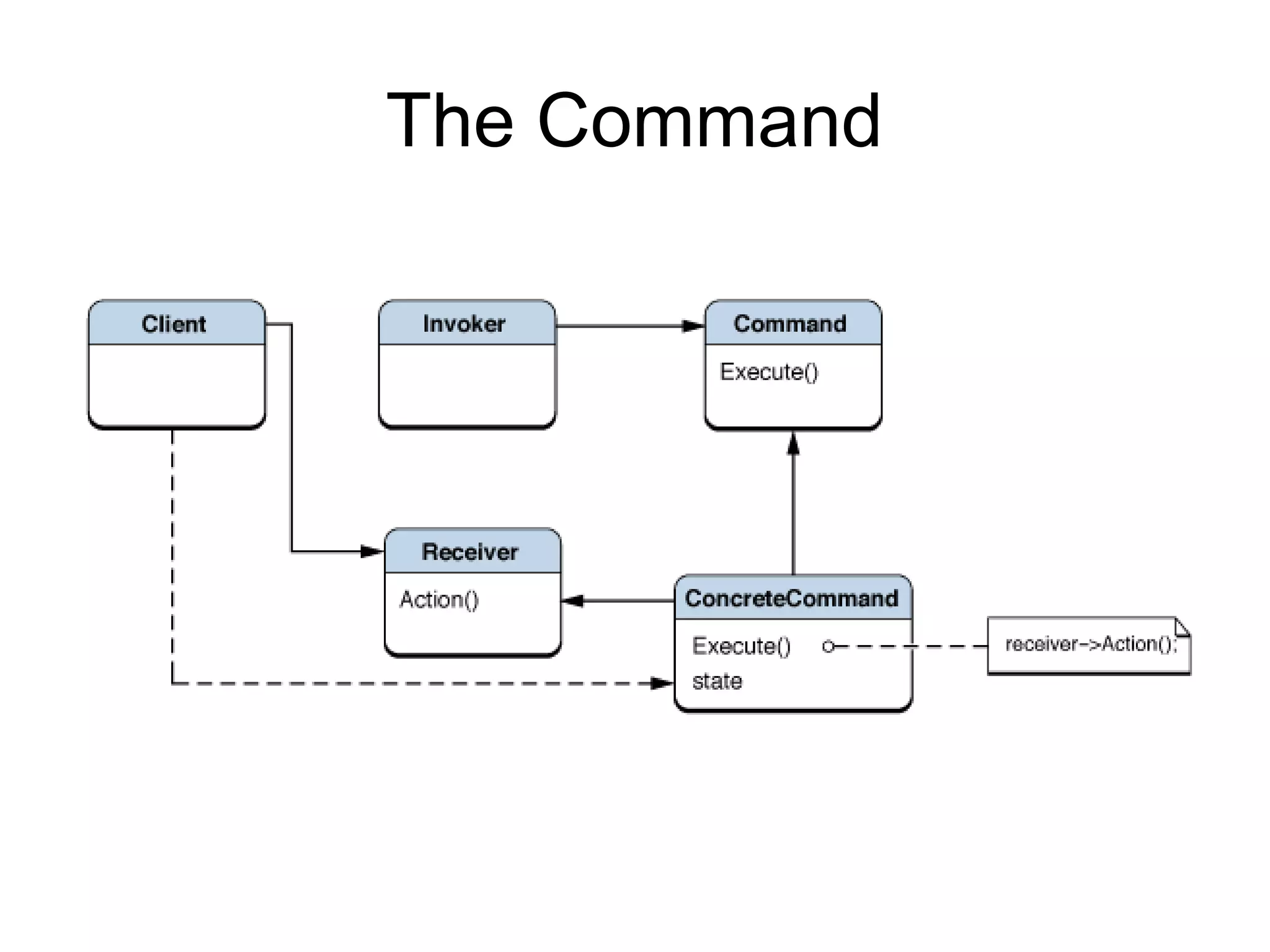 The Command 