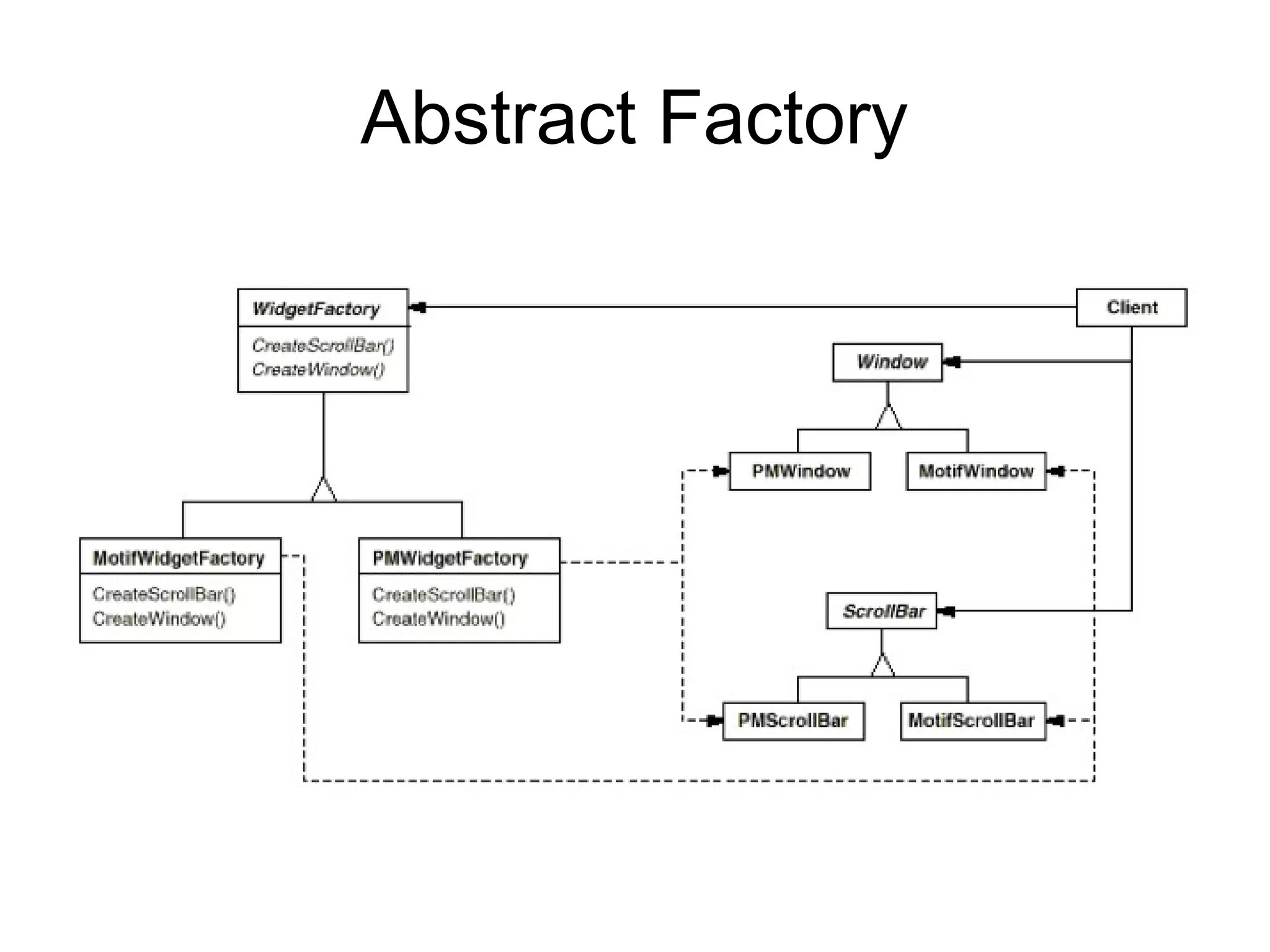 Abstract Factory 