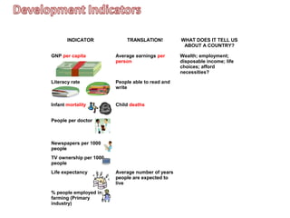 INDICATOR TRANSLATION! WHAT DOES IT TELL US
ABOUT A COUNTRY?
GNP per capita Average earnings per
person
Wealth; employment;
disposable income; life
choices; afford
necessities?
Literacy rate People able to read and
write
Infant mortality Child deaths
People per doctor
Newspapers per 1000
people
TV ownership per 1000
people
Life expectancy Average number of years
people are expected to
live
% people employed in
farming (Primary
industry)
 