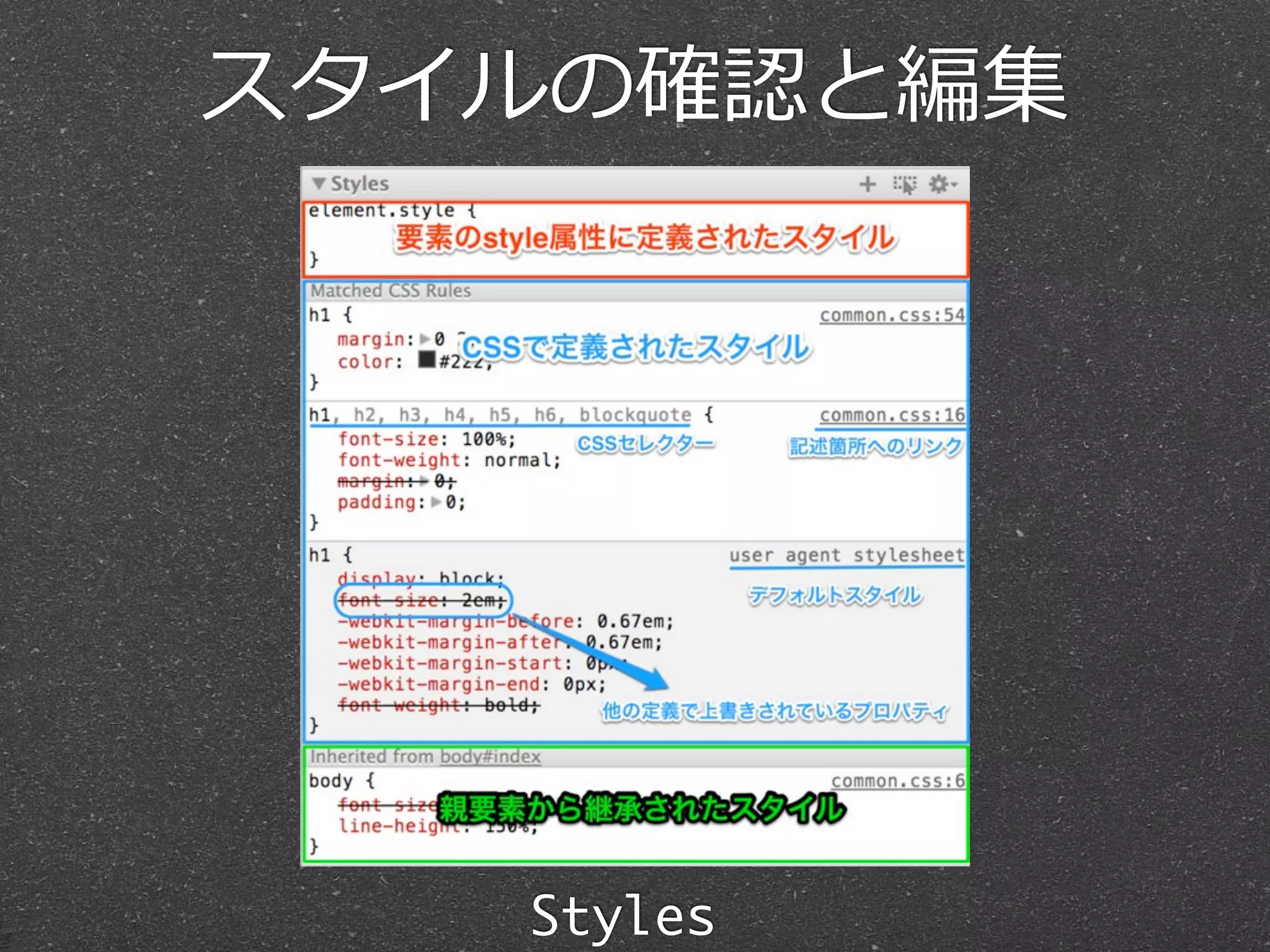 スタイルの確認と編集




   Styles
 