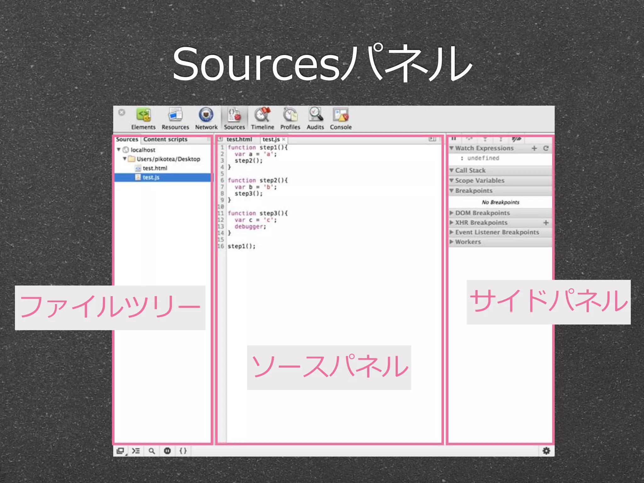 Sourcesパネル




ファイルツリー            サイドパネル

          ソースパネル
 