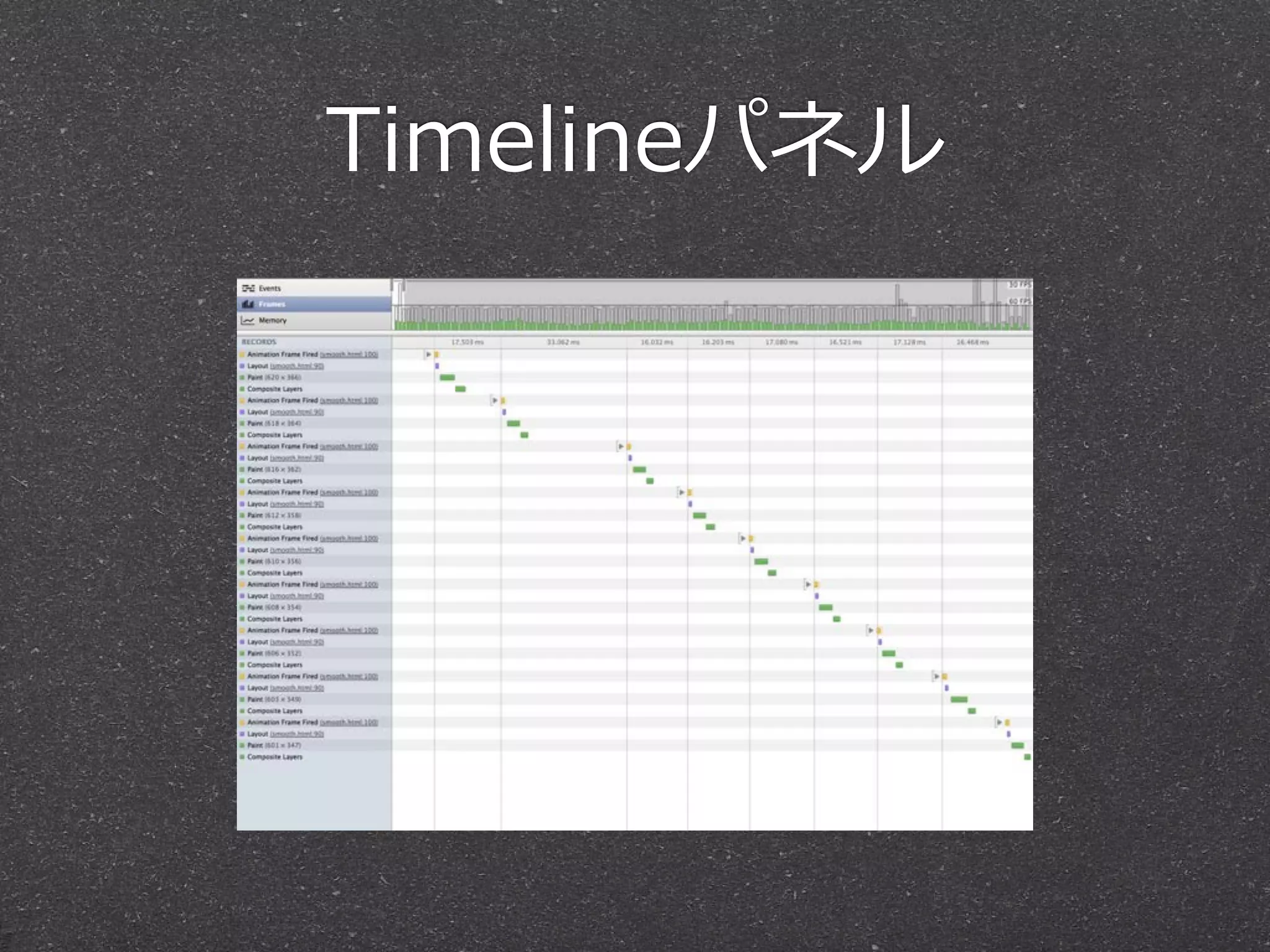 Timelineパネル
 