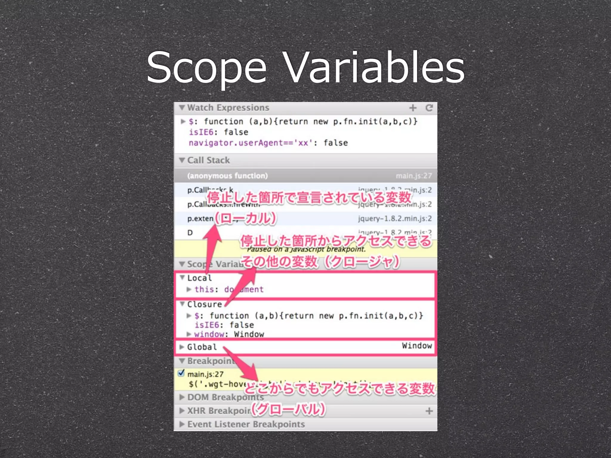 Scope  Variables
 
