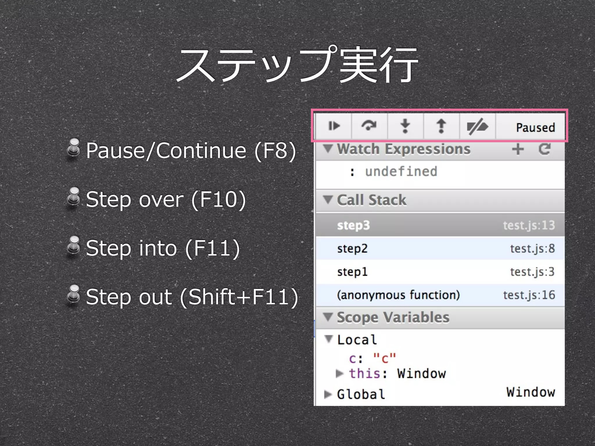 ステップ実⾏行行
Pause/Continue  (F8)

Step  over  (F10)

Step  into  (F11)

Step  out  (Shift+F11)
 