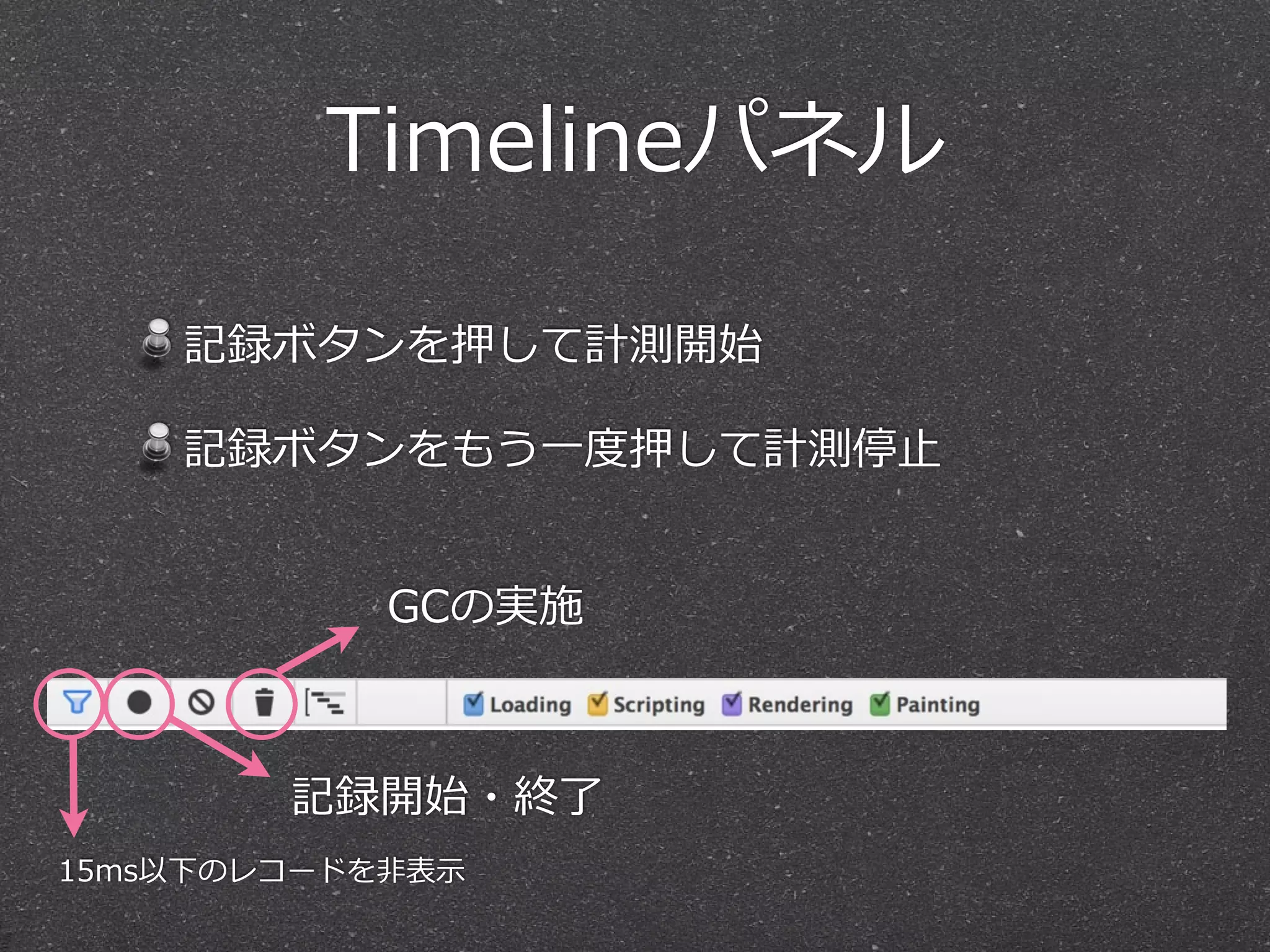 Timelineパネル

     記録ボタンを押して計測開始

     記録ボタンをもう⼀一度度押して計測停⽌止


             GCの実施



         記録開始・終了了
15ms以下のレコードを⾮非表⽰示
 