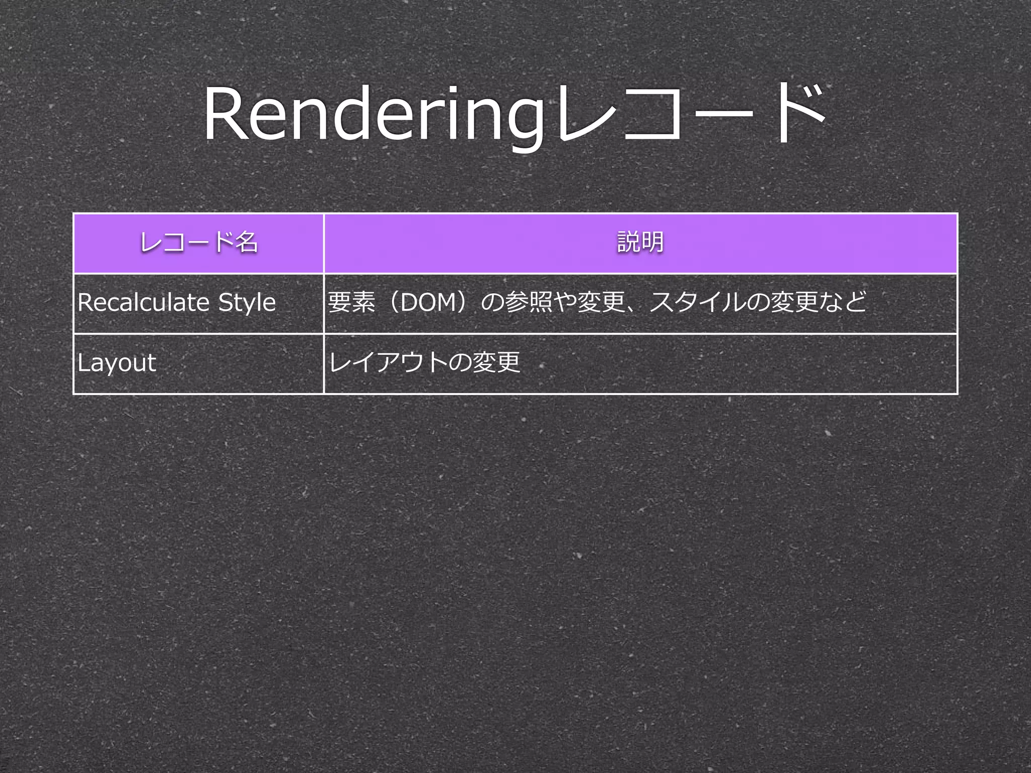 Renderingレコード
     レコード名                        説明

Recalculate  Style   要素（DOM）の参照や変更更、スタイルの変更更など

Layout               レイアウトの変更更
 