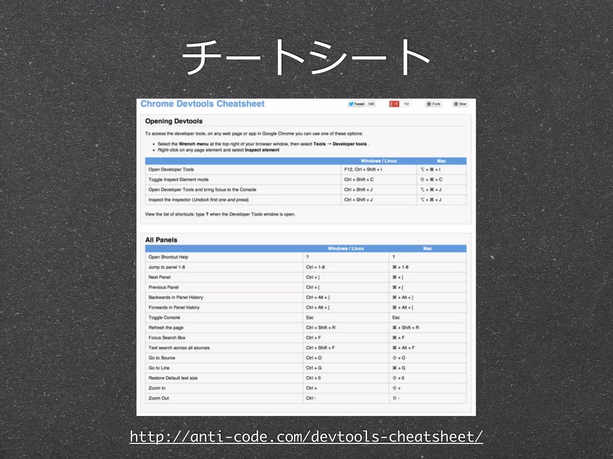 チートシート




http://anti-code.com/devtools-cheatsheet/
 