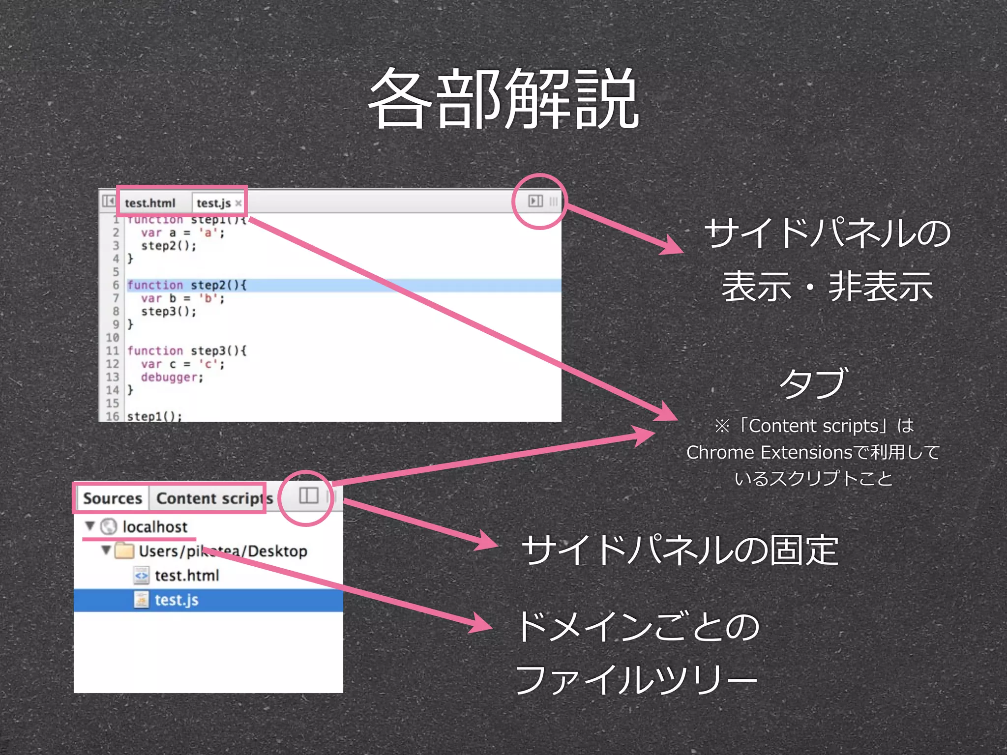 各部解説
        サイドパネルの
         表⽰示・⾮非表⽰示

                タブ
          ※「Content  scripts」は
       Chrome  Extensionsで利利⽤用して
           いるスクリプトこと



  サイドパネルの固定

  ドメインごとの
  ファイルツリー
 
