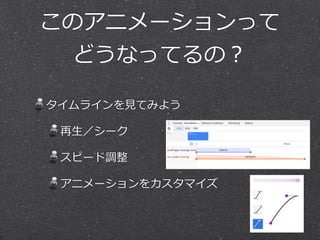 このアニメーションって  
どうなってるの？
タイムラインを⾒見見てみよう  
再⽣生／シーク  
スピード調整  
アニメーションをカスタマイズ
 
