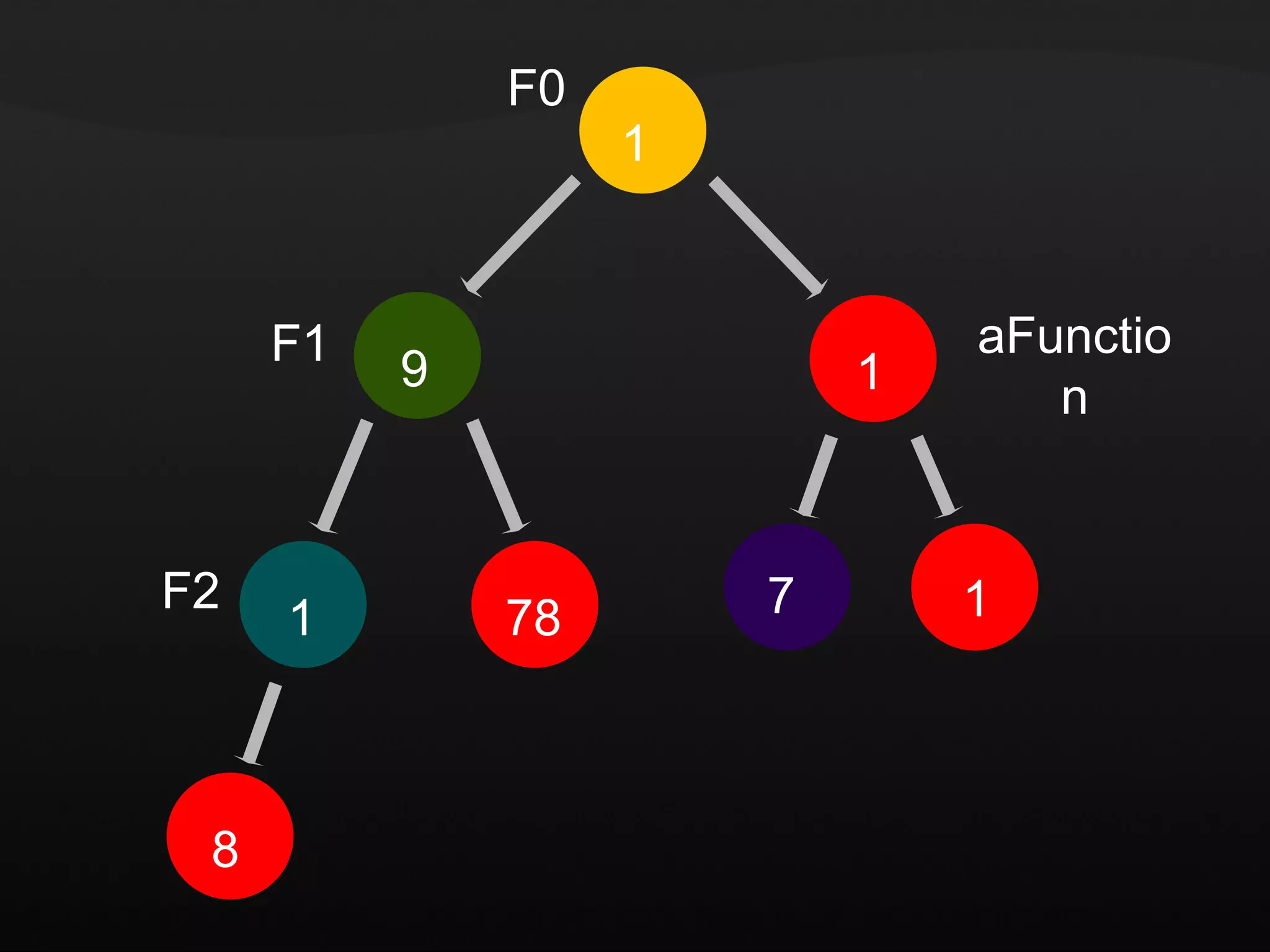 aFunction F1 F2 F0 1 9 1 8 78 7 1 1 