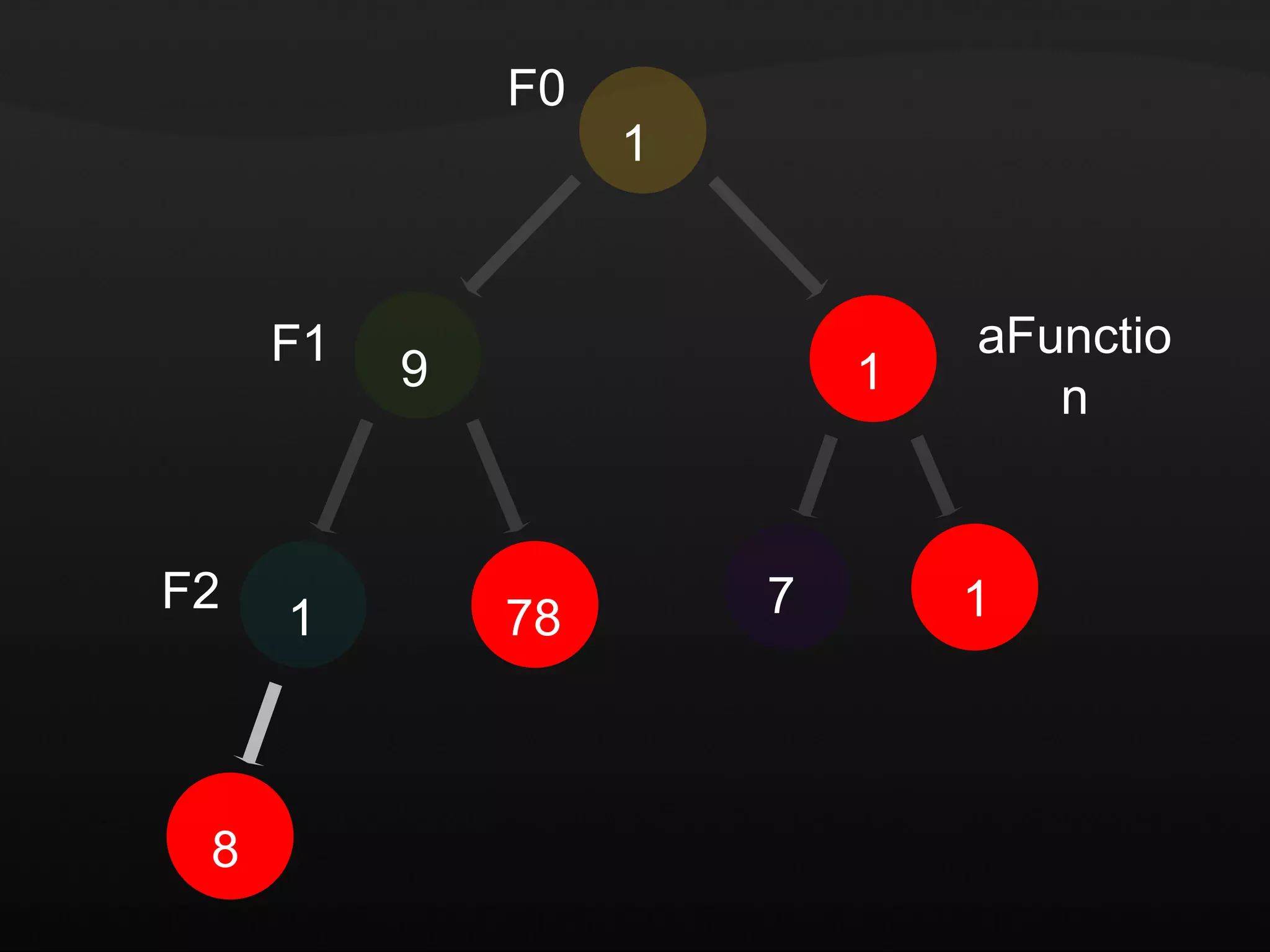 aFunction F1 F2 F0 1 9 1 8 78 7 1 1 