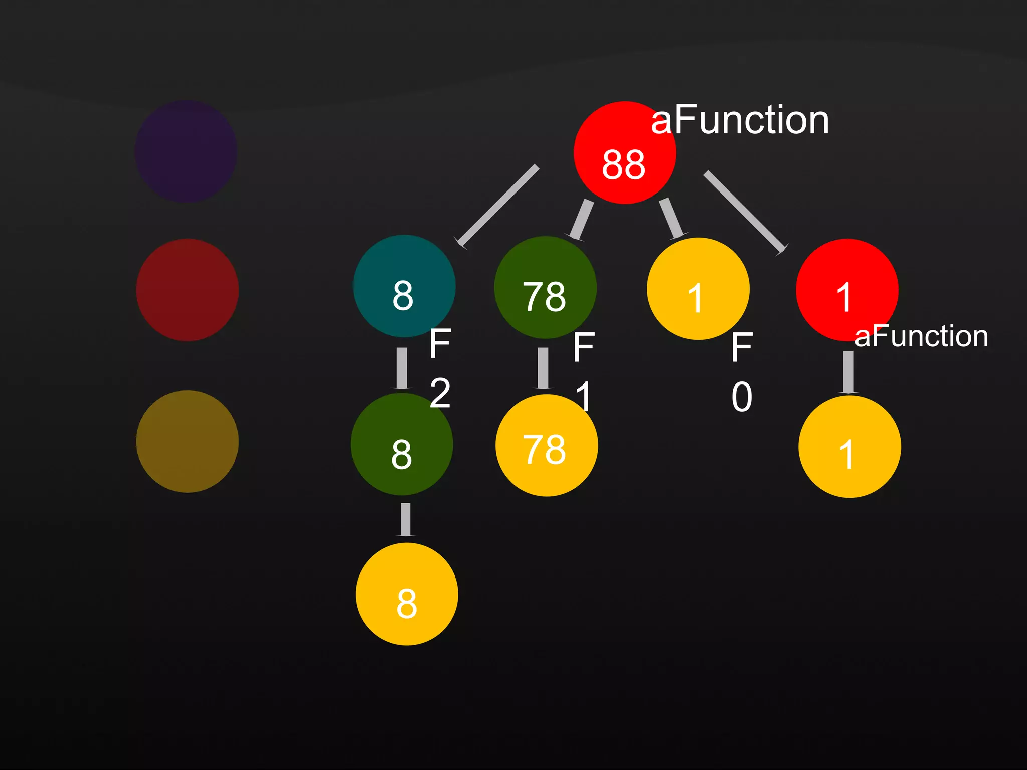 1 78 8 88 1 78 1 8 8 F1 F2 F0 aFunction aFunction 