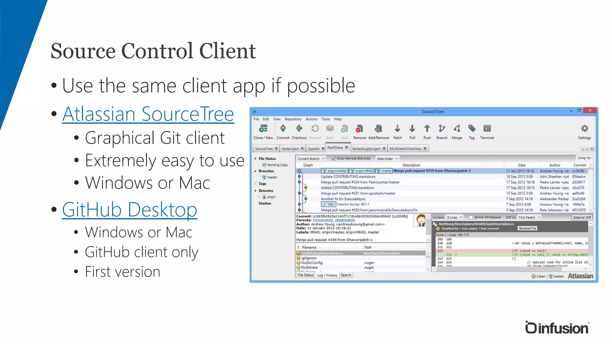 Source Control Client
• Use the same client app if possible
• Atlassian SourceTree
• Graphical Git client
• Extremely easy to use
• Windows or Mac
• GitHub Desktop
• Windows or Mac
• GitHub client only
• First version
 