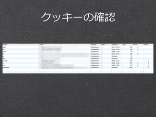 クッキーの確認 
 