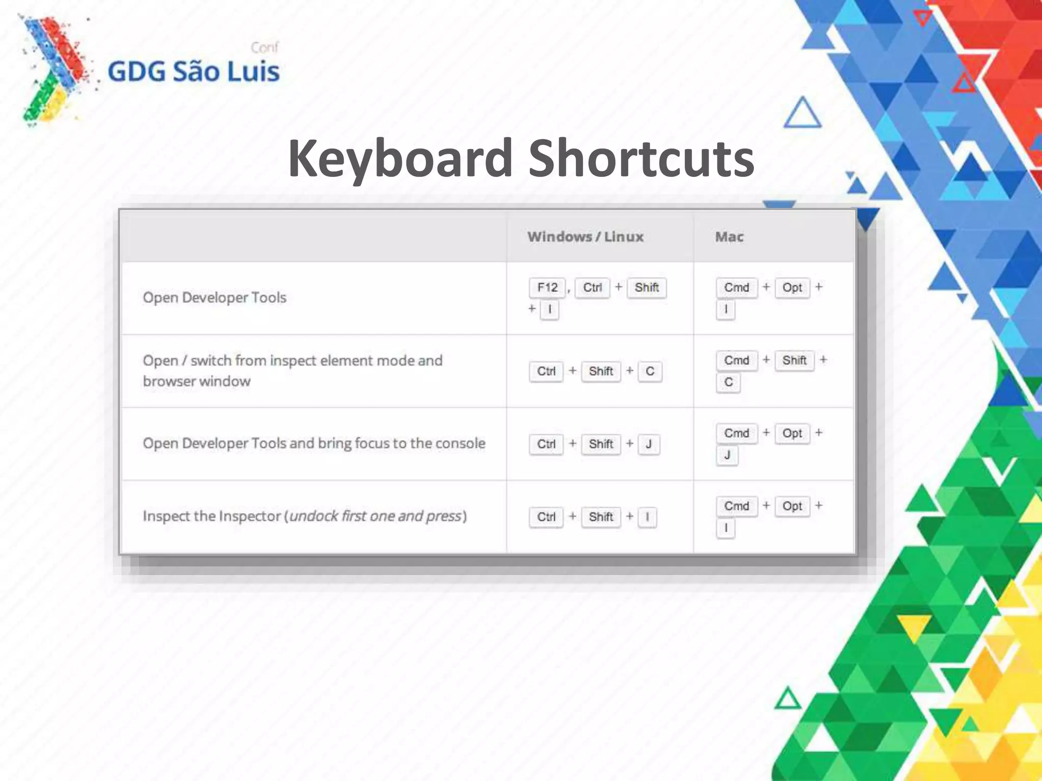 Keyboard Shortcuts
 