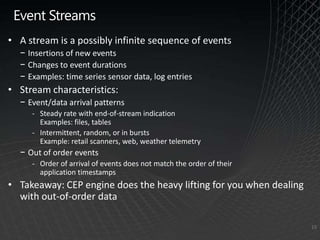 Query Binding & Configuration