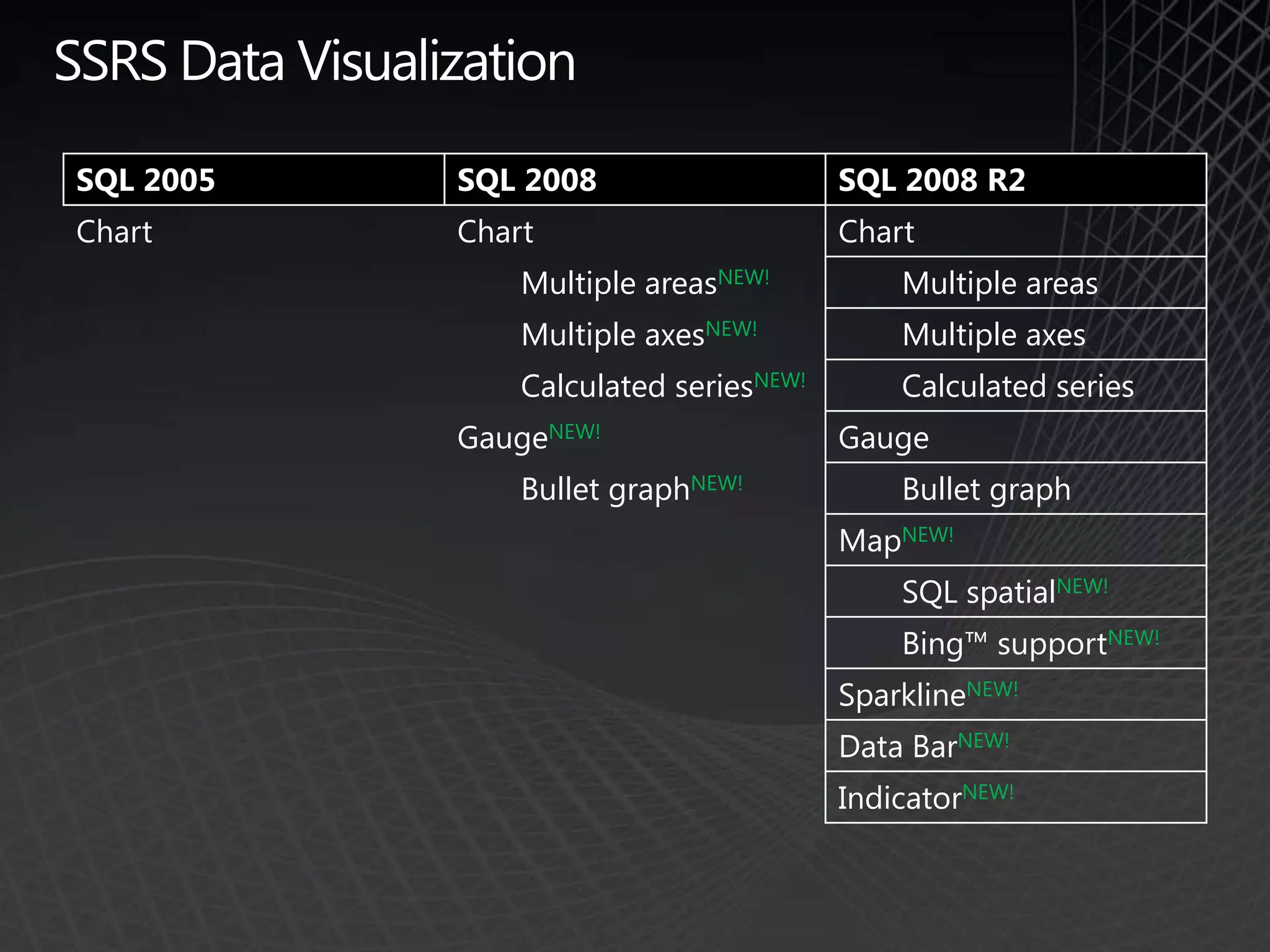 Managing ReportsEnterprise Scale Platform