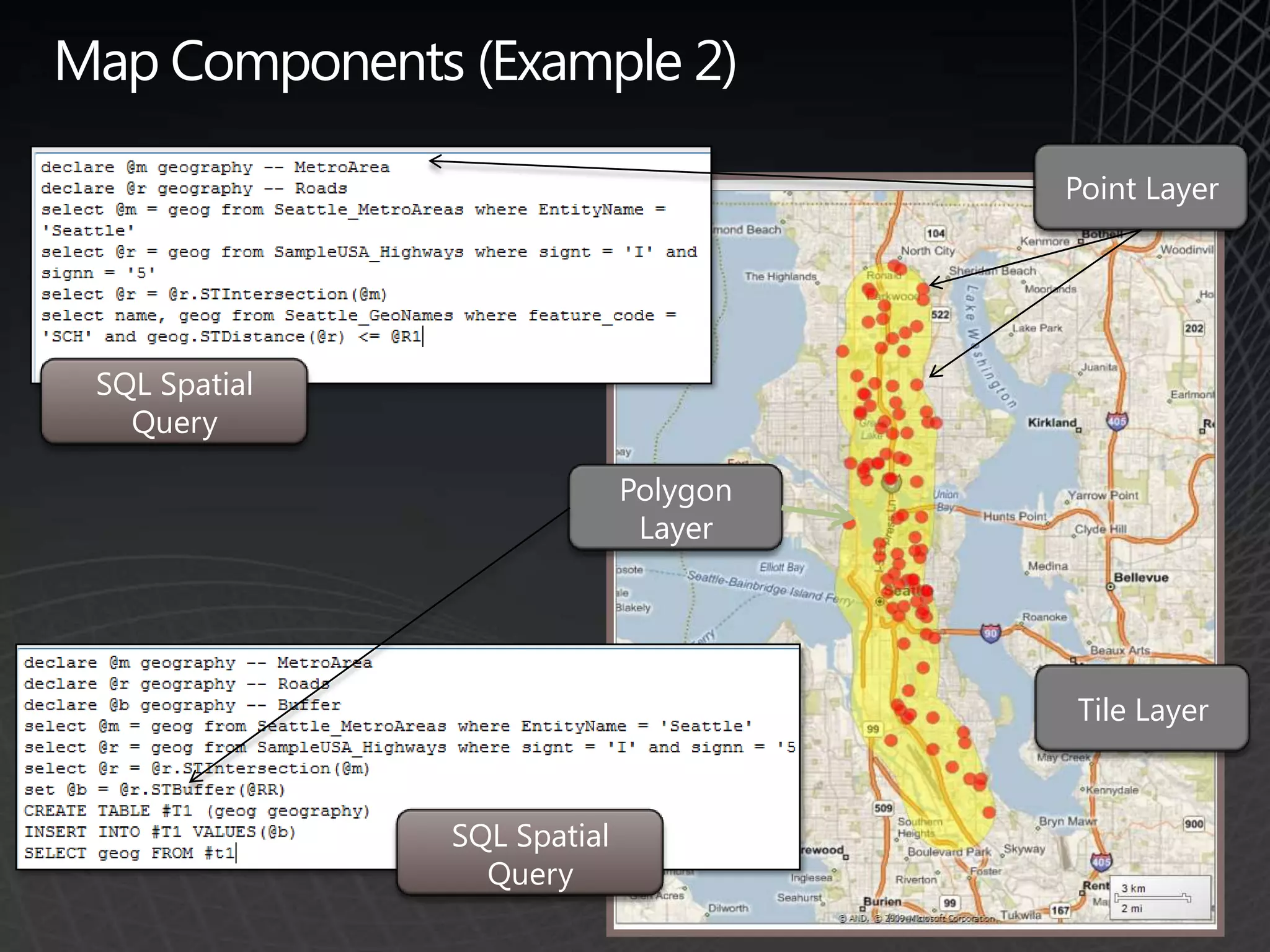 Strong Manageability