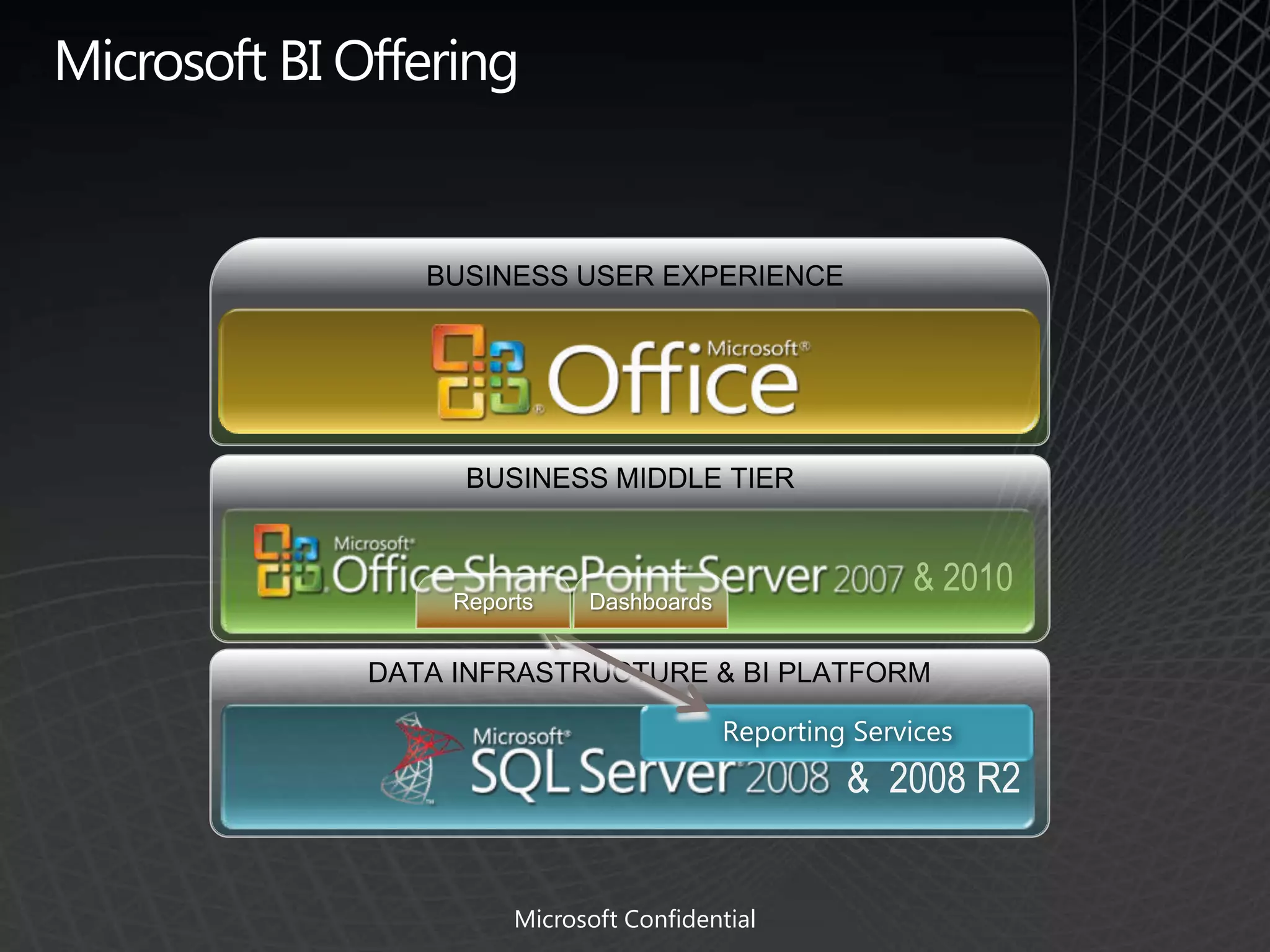 Delivering ReportsViewing the reportReport ServerReport ManagerSharePoint