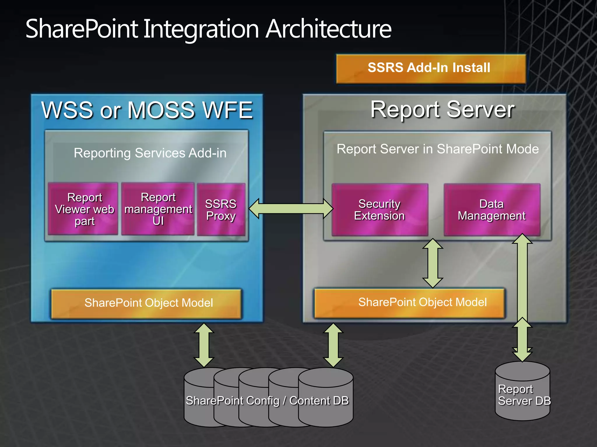 Embedding Report in LOB appWindows Forms and ASP .NET