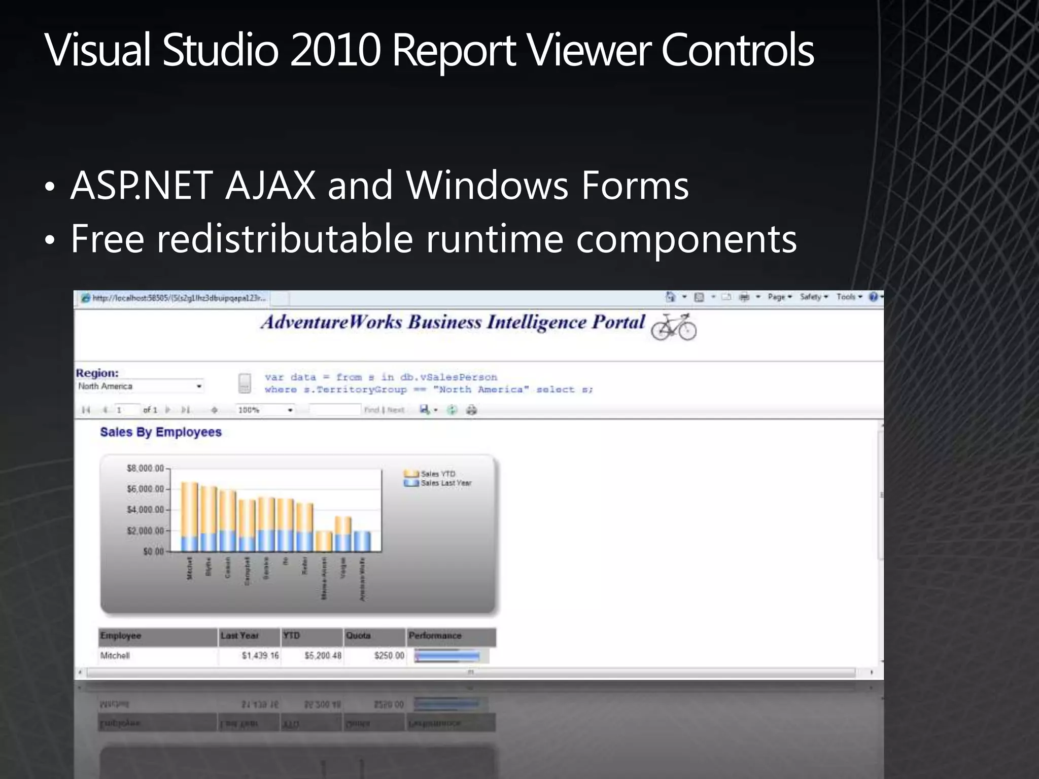 Create in Report Builder and BIDS