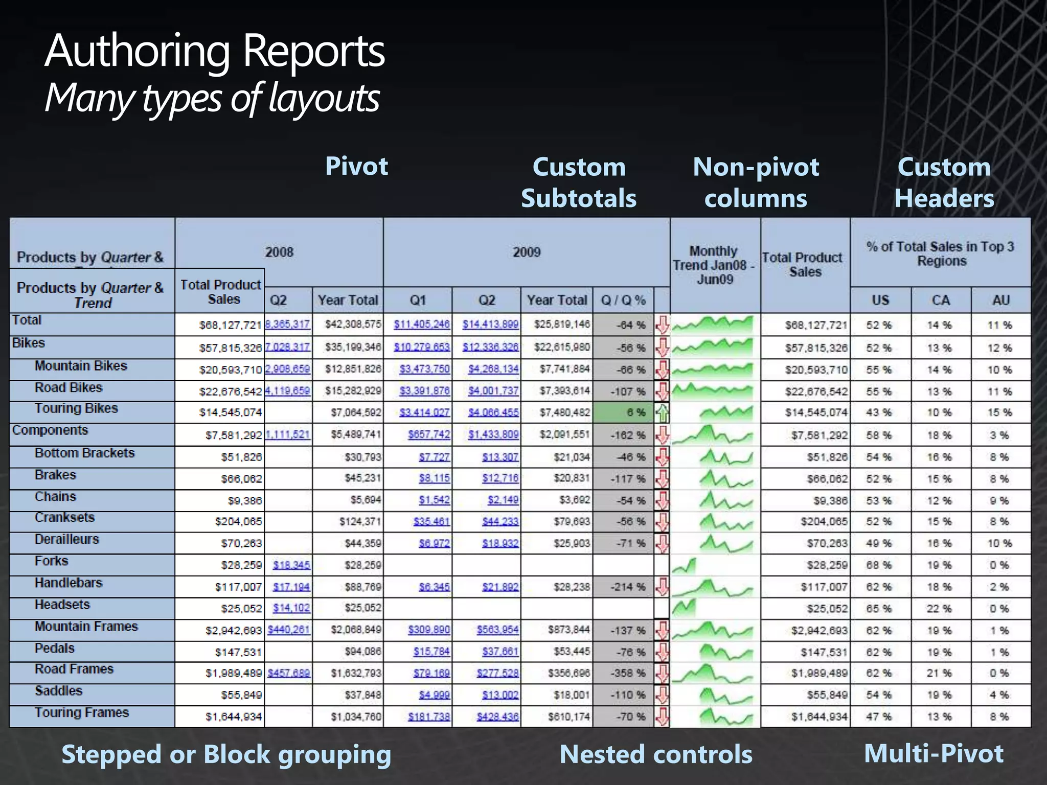 Managing reports via self-service