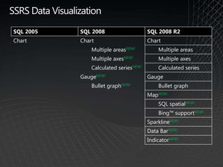 Managing ReportsEnterprise Scale Platform