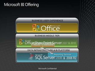 Delivering ReportsViewing the reportReport ServerReport ManagerSharePoint
