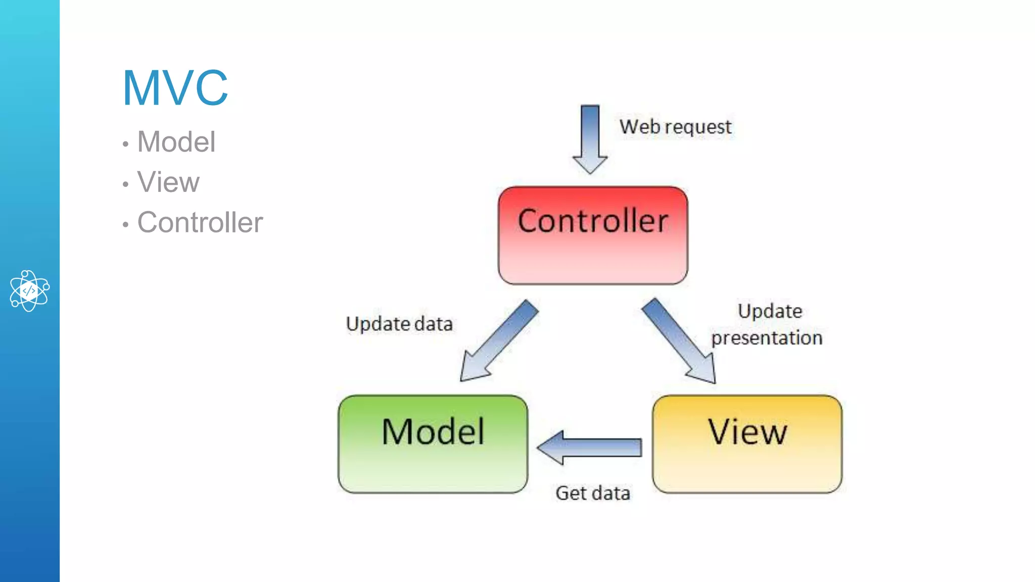 MVC
• Model
• View
• Controller
 