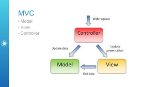 MVC
• Model
• View
• Controller
 