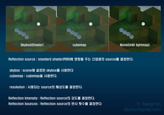 Reflection source : standard shader(PBR)에 영향을 주는 간접광의 source를 결정한다.
skybox : scene에 설정된 skybox를 사용한다
cubemap : cubemap을 사용한다.
resolution : 사용되는 source의 해상도를 결정한다.
Reflection Intensity : Reflection source의 강도를 결정한다.
Reflection bounces : Reflection source의 반사 횟수를 결정한다
Skybox(Shader) cubemap None(Unlit lightmap)
 
