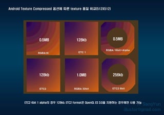 Android Texture Compressed 옵션에 따른 texture 품질 비교(512X512)
128kb0.5MB 0.5MB
1.0MB128kb 256kb
ETC2 4bit 1 alpha의 경우 128kb. ETC2 format은 OpenGL ES 3.0을 지원하는 경우에만 사용 가능
 