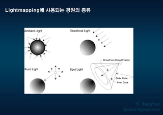 Lightmapping에 사용되는 광원의 종류
 