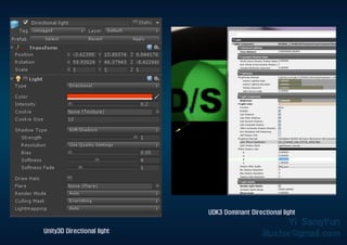 Unity3D Directional light
UDK3 Dominant Directional light
 