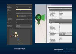 Unity3D Spot light UDK3 Spot light
 