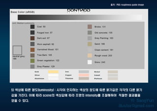 5) 색상에 따른 광도(luminosity) : 시각이 인지하는 색상의 정도에 따른 밝기값은 각각의 다른 밝기
값을 가진다. 이에 따라 scene의 색상값에 따라 조명의 intensity를 조절해줘야 적절한 결과물을
얻을 수 있다.
출처 : PBS roughness guide image
 