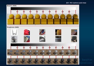 출처 : PBS roughness guide image
 