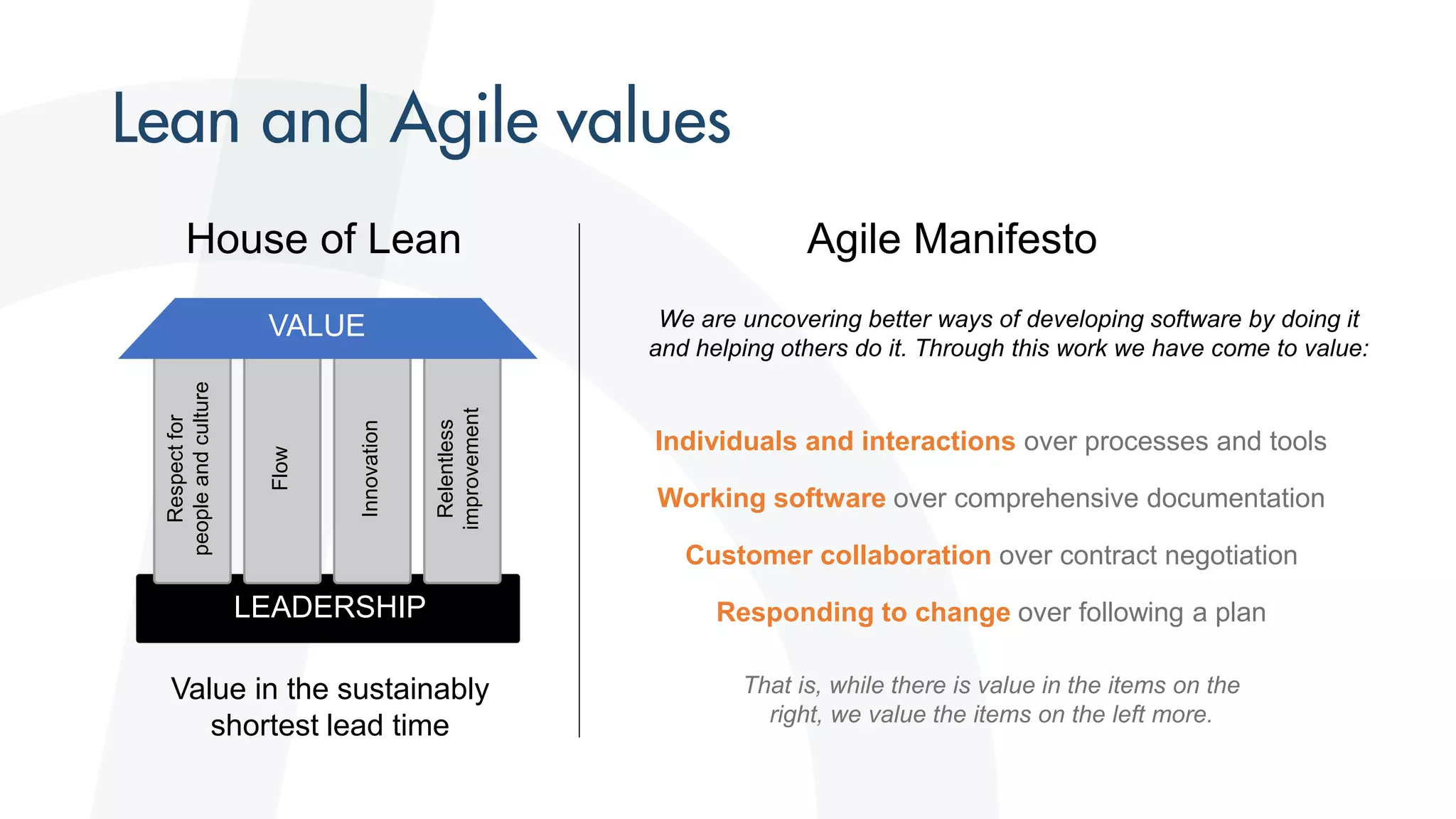 LEADERSHIP
Respectfor
peopleandculture
Flow
Innovation
Relentless
improvement
VALUE
House of Lean
Individuals and interactions over processes and tools
Working software over comprehensive documentation
Customer collaboration over contract negotiation
Responding to change over following a plan
Agile Manifesto
Value in the sustainably
shortest lead time
That is, while there is value in the items on the
right, we value the items on the left more.
We are uncovering better ways of developing software by doing it
and helping others do it. Through this work we have come to value:
 