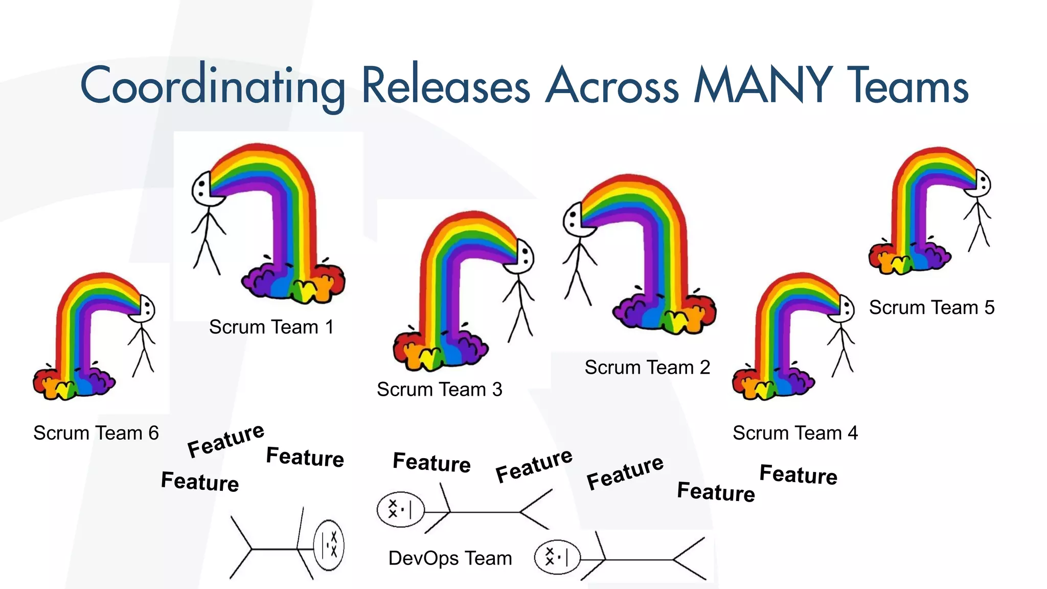 Scrum Team 1
Scrum Team 2
Scrum Team 3
Scrum Team 4
DevOps Team
Scrum Team 5
Scrum Team 6
 