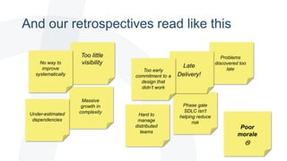 Problems
discovered too
late
No way to
improve
systematically
Hard to
manage
distributed
teams
Late
Delivery!
Too little
visibility
Too early
commitment to a
design that
didn’t work
Poor
morale

Massive
growth in
complexity
Phase gate
SDLC isn't
helping reduce
risk
Under-estimated
dependencies
And our retrospectives read like this
 
